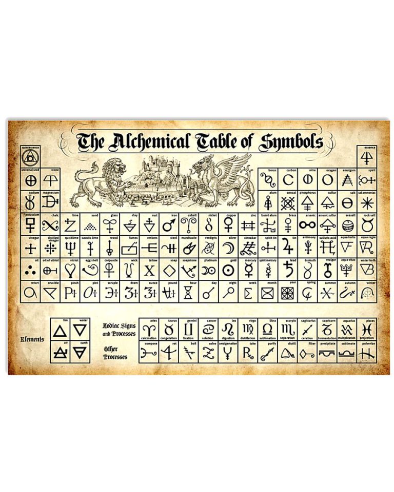The Alchemical Table Of Symbols poster